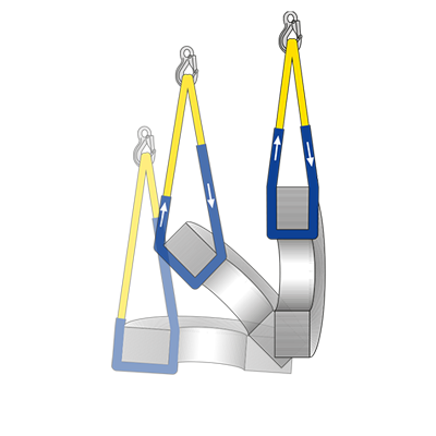Таблица подбора защитных накладок и стропов с покрытием для кантовки груза